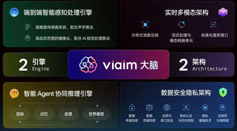 未来智能完成亿元级A轮融资，以AI耳机开启一脑多端办公革命命