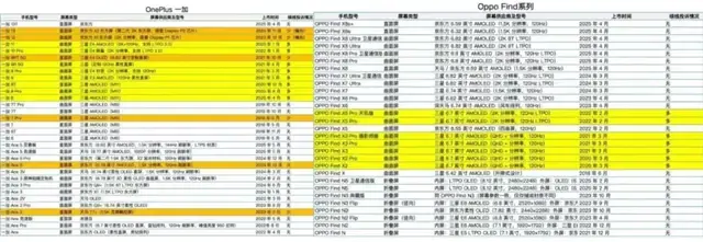“绿线”撕裂品牌信任，OPPO高端化布局战略迷失