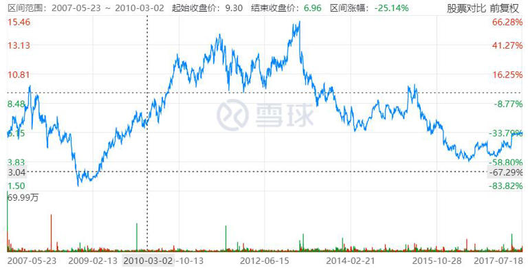 怪兽充电“舍高求低”，共享充电宝迎来终局?