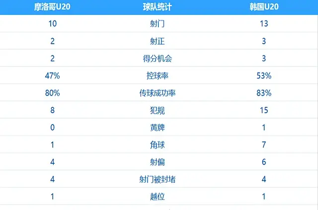 日本队0-1、韩国队1-2，亚洲球队全军覆没，八强出炉：欧美太强了