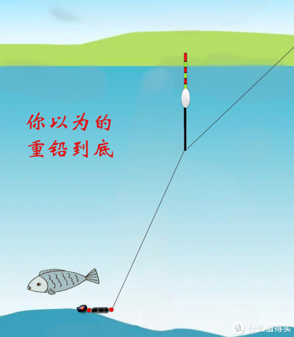 重铅到底