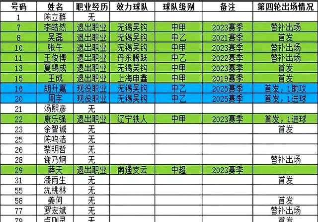 苏超盐城球迷提前离场情有可原？遭无锡双杀，盐城两次人员的对比