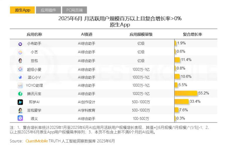 “隐退”四年罕见露面，4815亿首富张一鸣在下什么棋？