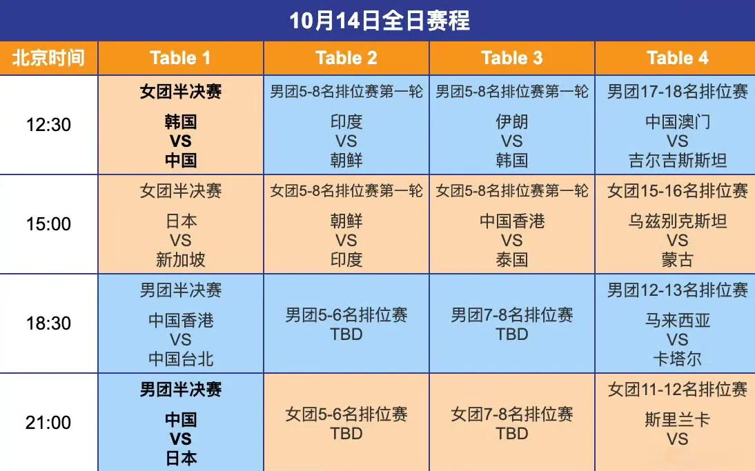 乒乓球亚锦赛：10月14日赛程公布！国乒面临严峻考验，要对决日韩