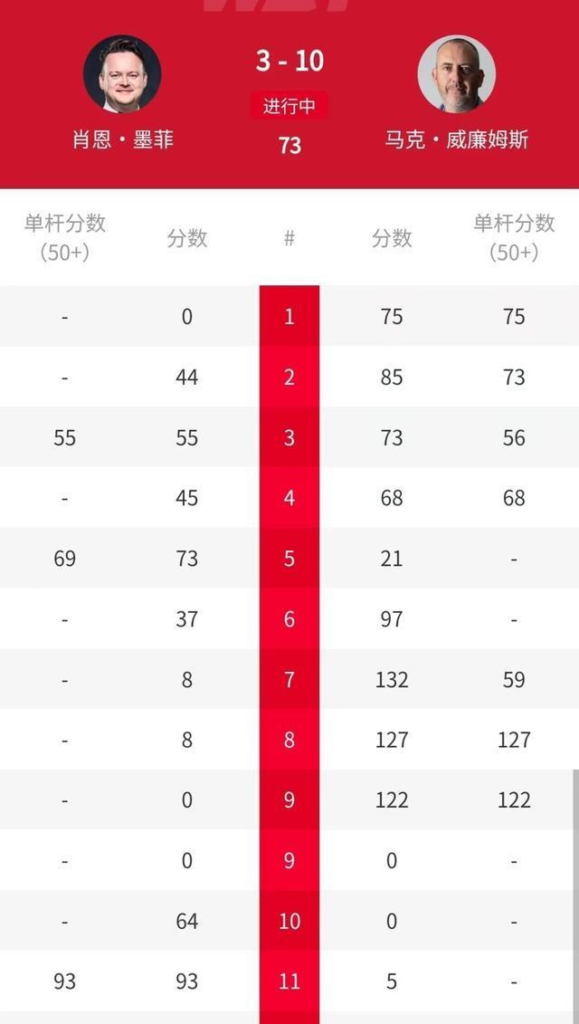10-3，豪夺第27冠+史上最老冠军，威廉姆斯豪夺西安大奖赛冠军