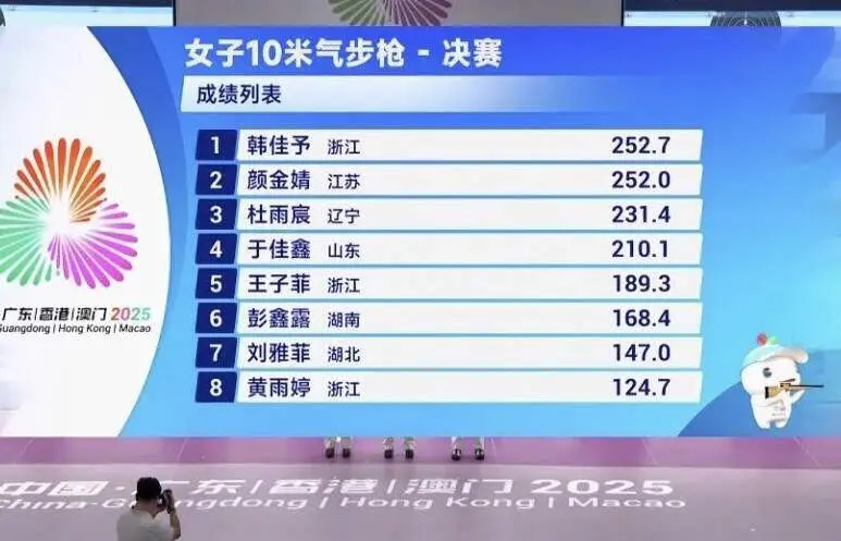 奥运冠军只拿到第8名！全运会打成了奥运会，网友：国内最卷项目