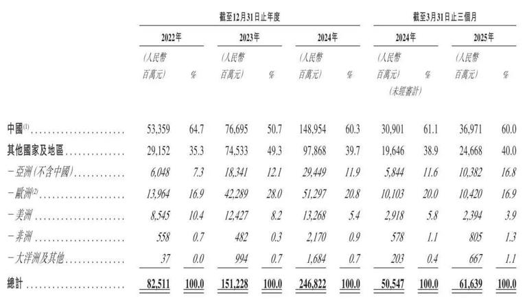 从茅草屋到千亿巨头，63岁的他为敲钟等了21年