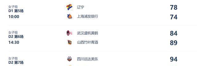 31分大胜后再赢20分！女篮霸主豪取7连胜：冲击四连冠稳了？
