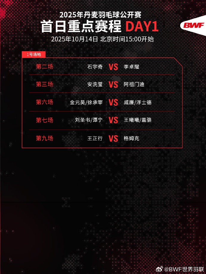 丹麦羽毛球公开赛今日打响，石宇奇迎来世锦赛后首次亮相