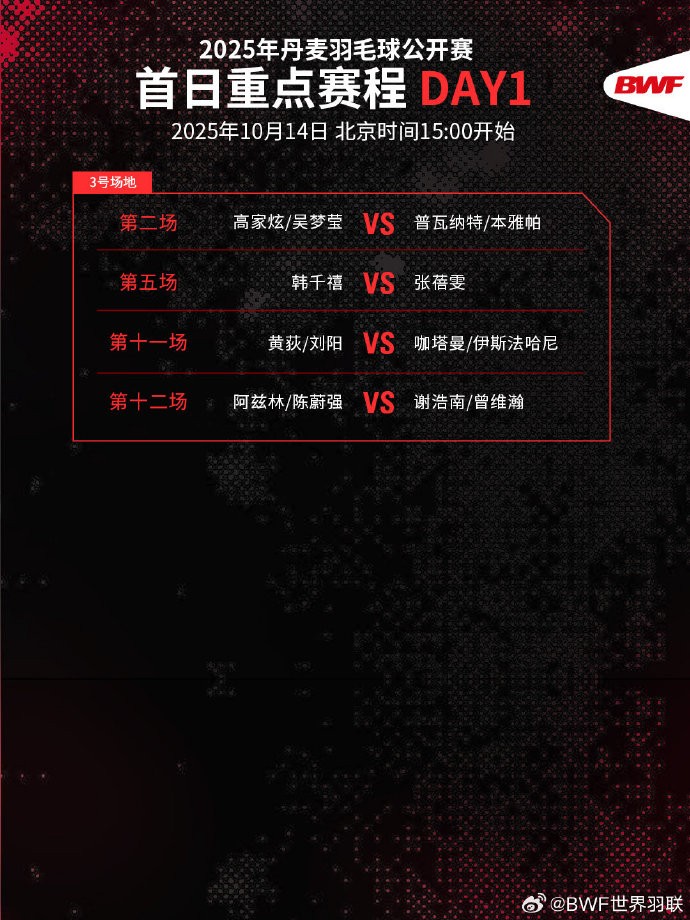 丹麦羽毛球公开赛今日打响，石宇奇迎来世锦赛后首次亮相