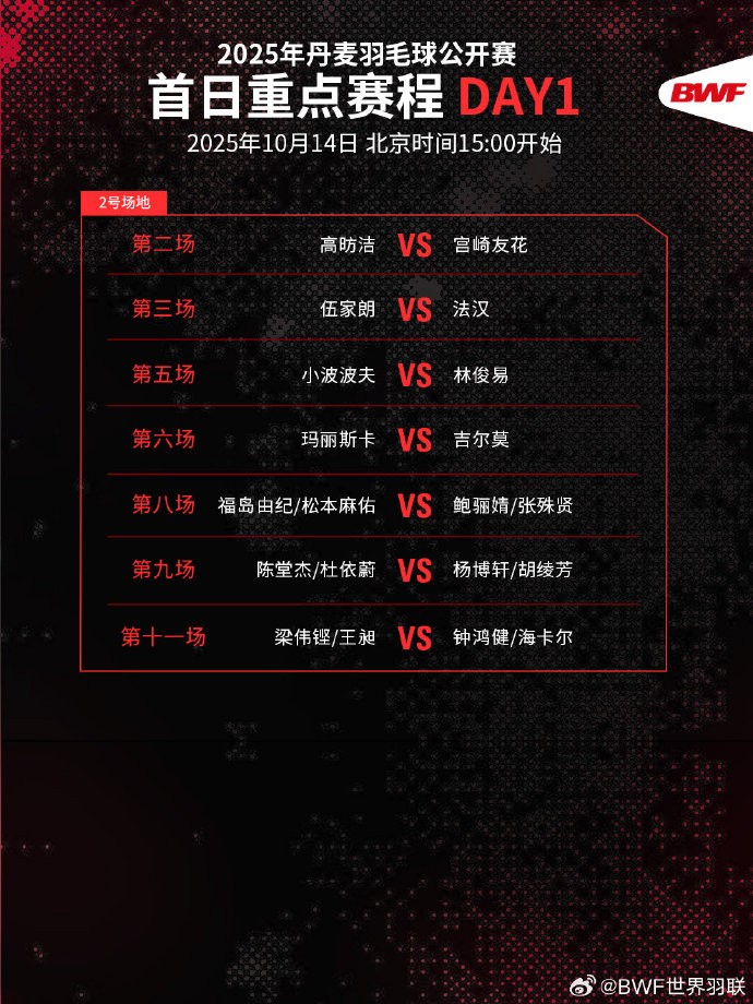 丹麦羽毛球公开赛今日打响，石宇奇迎来世锦赛后首次亮相