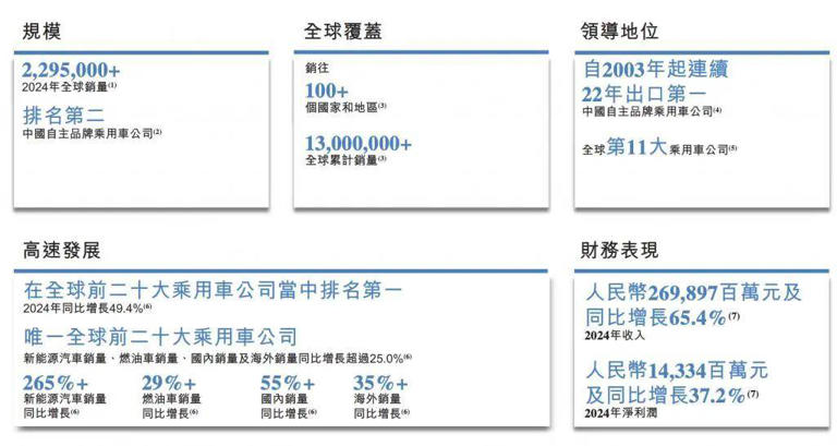 从茅草屋到千亿巨头，63岁的他为敲钟等了21年