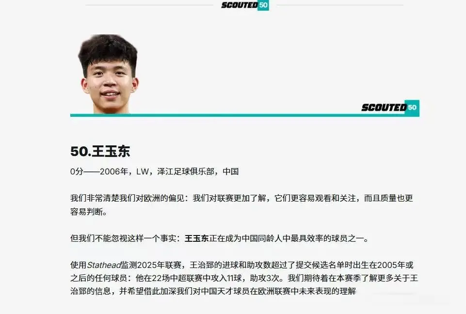 王钰栋入选SCOUTED评选的全球50位新星，被中超拖累0分排最后一位