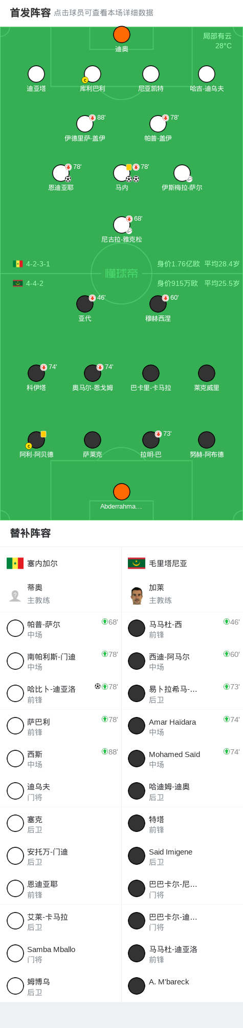 塞内加尔4-0毛里塔尼亚，顺利晋级世界杯决赛圈，马内双响