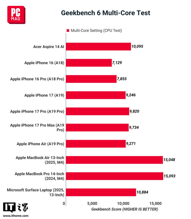 iPhone 芯装进 MacBook：初探苹果“性价比武器”体验