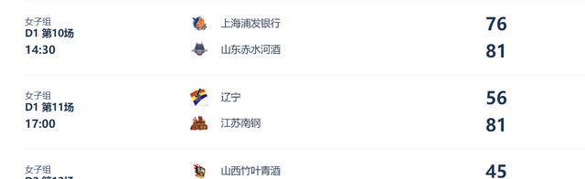 93比45狂胜48分！女篮霸主豪取8连胜晋级：王思雨12分4板李梦0分