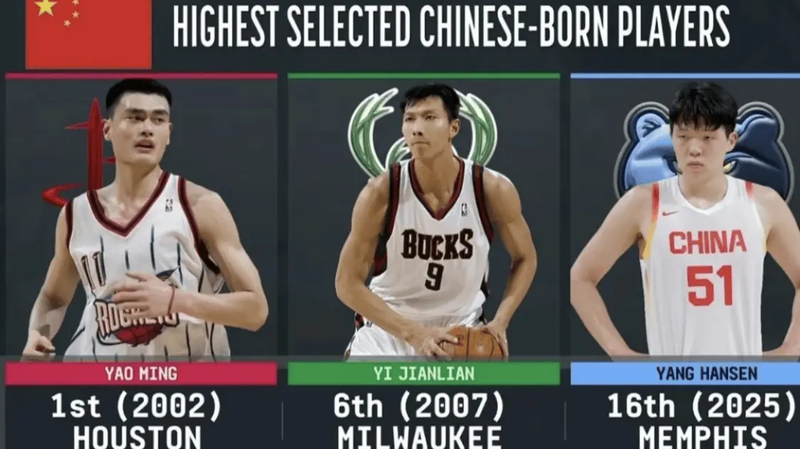 杨瀚森与曾凡博“身份有别”！前者跟姚易一个级别，后者不如周琦