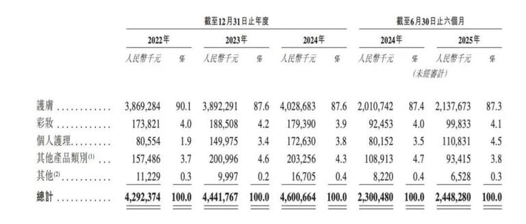 东北老板即将干出一个IPO，年入46亿，剑指“中国第一”