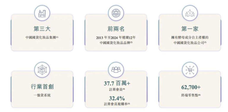 东北老板即将干出一个IPO，年入46亿，剑指“中国第一”