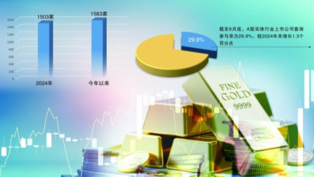 应对大宗商品不确定性 套期保值已成A股公司“常规操作”