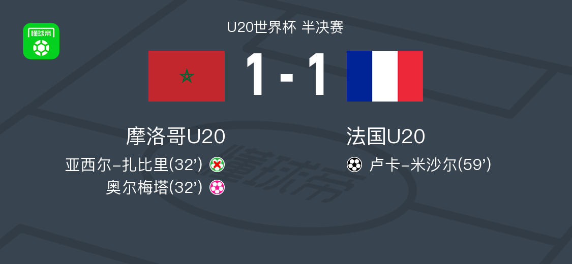摩洛哥U20 1-1法国U20进入加时赛，卢卡-米沙尔破门