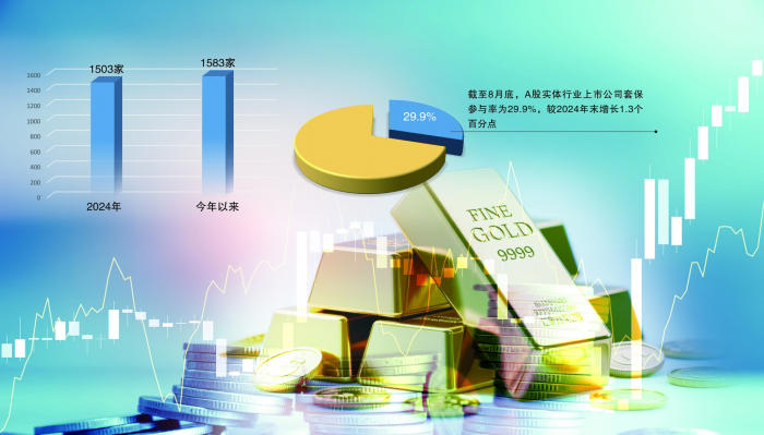 应对大宗商品不确定性 套期保值已成A股公司“常规操作”