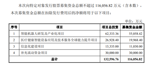 均普智能拟募资11.61亿：加码智能机器人与医疗装备，抢占高端制造赛道