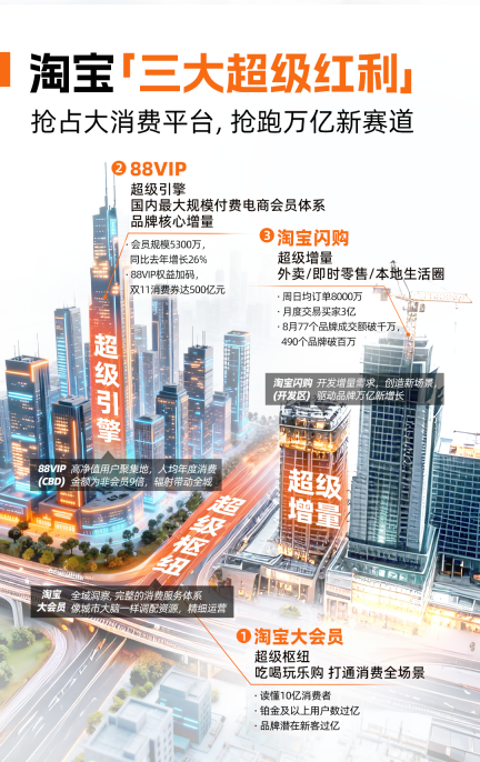 淘宝平台总裁处端：大消费平台首个双11，三大超级红利开启品牌万亿新市场