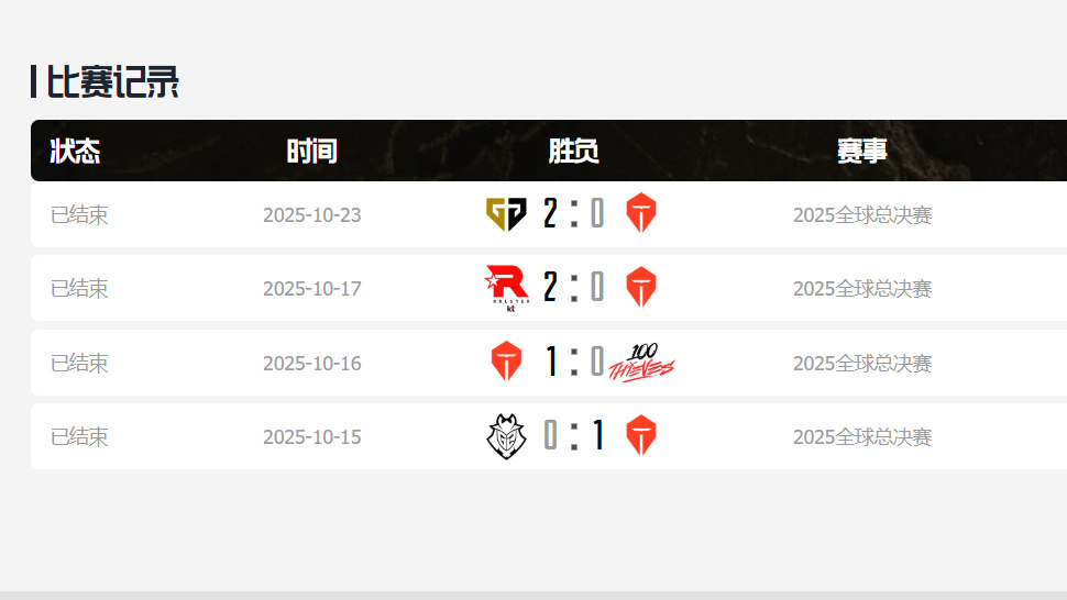 LPL三号种子外战0-12！GEN自爆比赛放水：主动给OP英雄测试强度