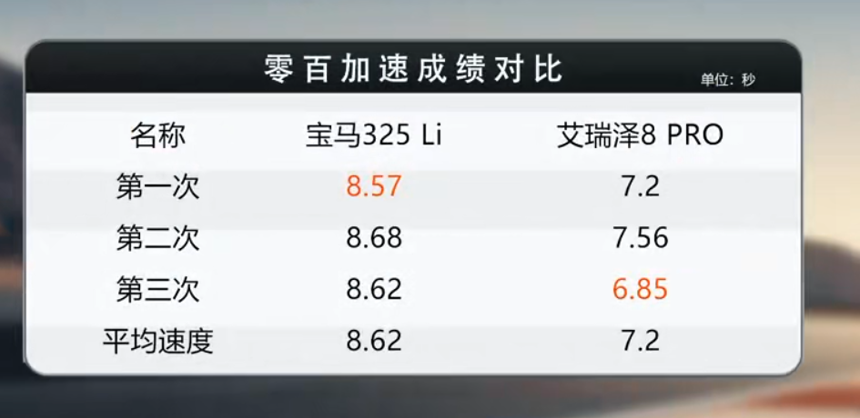 对标操控标杆 奇瑞艾瑞泽8 PRO凭什么？