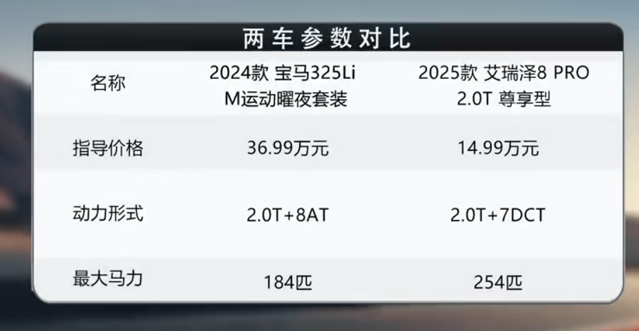 对标操控标杆 奇瑞艾瑞泽8 PRO凭什么？