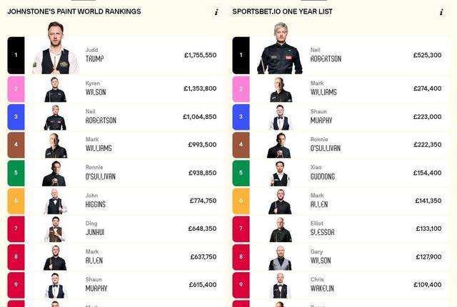 马奎尔指责台联排名规则不合理：警告管理层没有球员就没有比赛