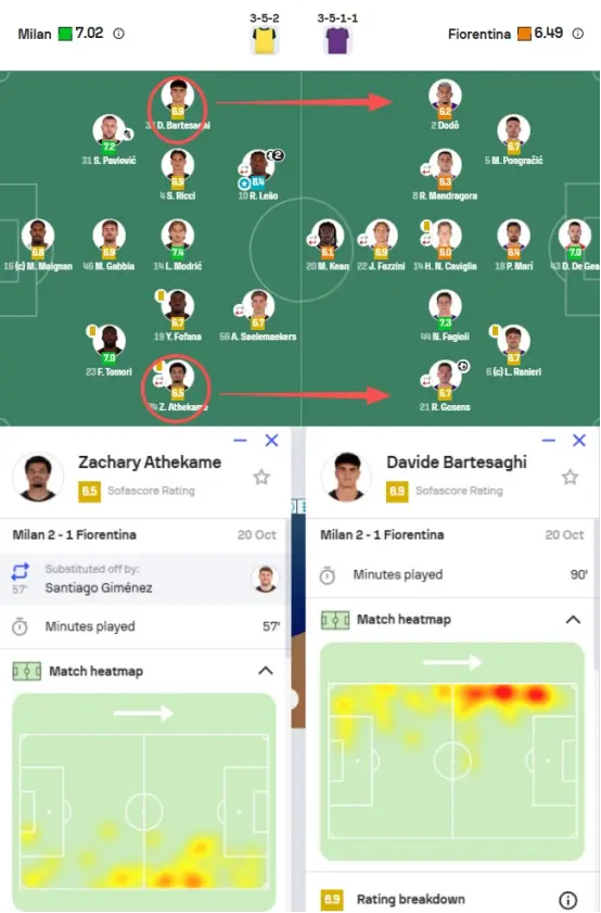 意甲 AC米兰vs比萨 美资球队的内战，这场会不会有说法？