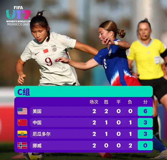 打平即出线！U17女足世界杯：中国VS厄瓜多尔首发：轮换4人+双后腰