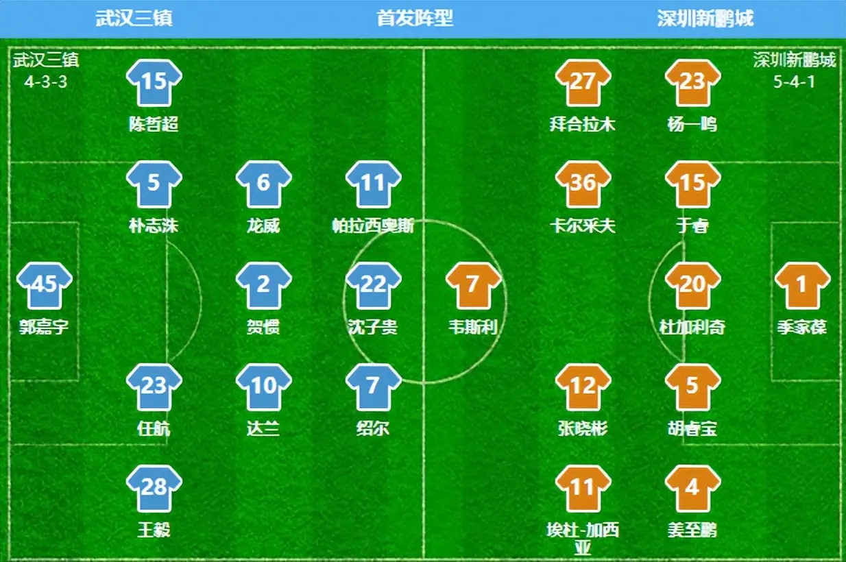 一场2-1，让新鹏城保级稳了，10打11尽显韧性，复仇三镇，带走3分