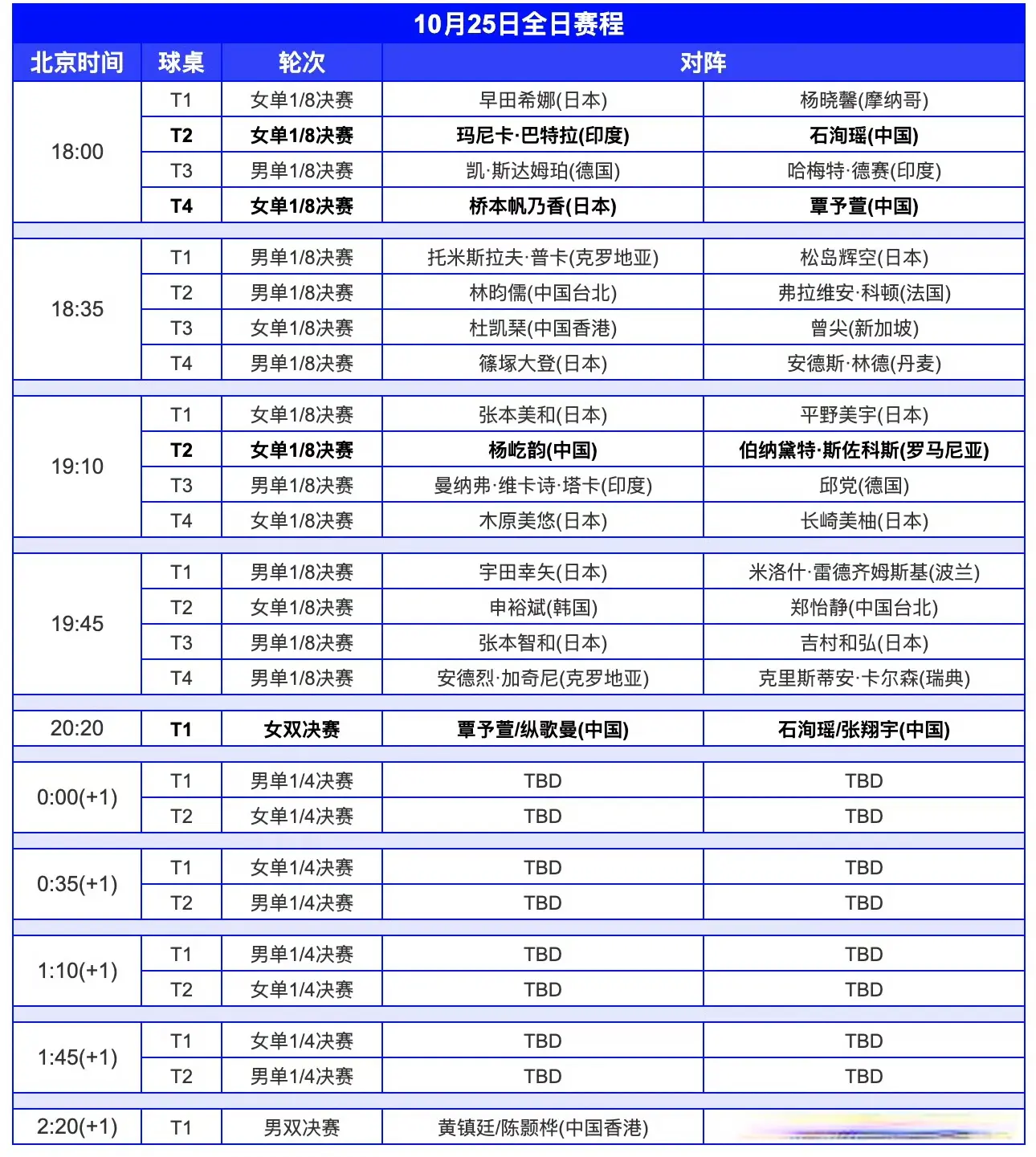 伦敦球星赛：10月25日赛程出！国乒包揽女双冠亚，女单再战桥本