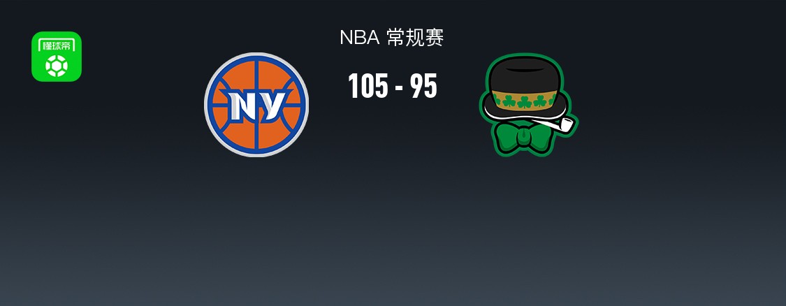 NBA战报：尼克斯105-95凯尔特人，布伦森31+3+5