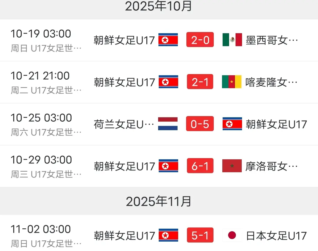 5-1！她们才是亚洲之光：大胜日本队 5连胜轰20球 进世界杯4强