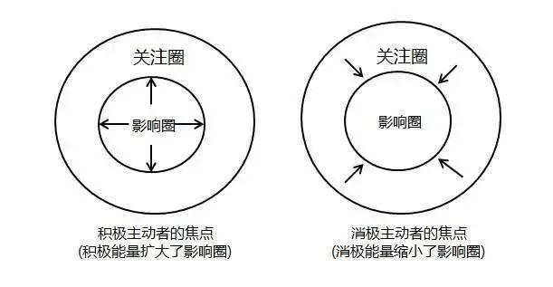 做一个会听的人：移情、理解、再沟通