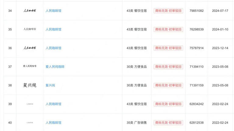 全国爆火的“人民咖啡馆”，店名可能不合法？