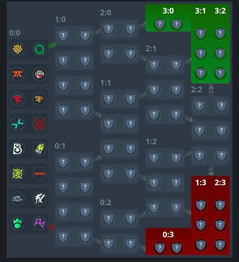 布达佩斯major首轮正式出炉：lvg对阵faze！ 