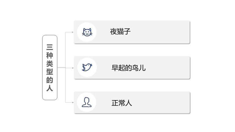 思考快与慢：掌握管理时间的核心