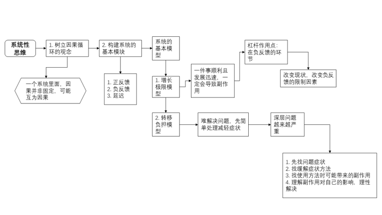 思考快与慢：掌握管理时间的核心