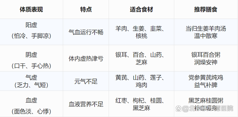 今日立冬丨立冬补冬，怎么补才对？