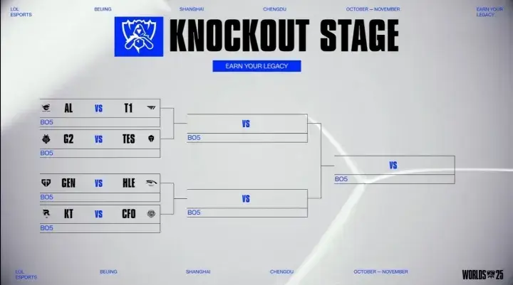 S15八强抽签对阵结果出炉：AL vs T1 G2 vs TES LPL赛区或全军覆没