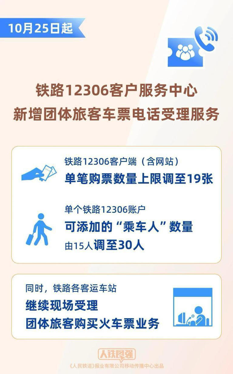 铁路12306服务又上新！新增团体票电话服务，单个账户可加30个“乘车人”