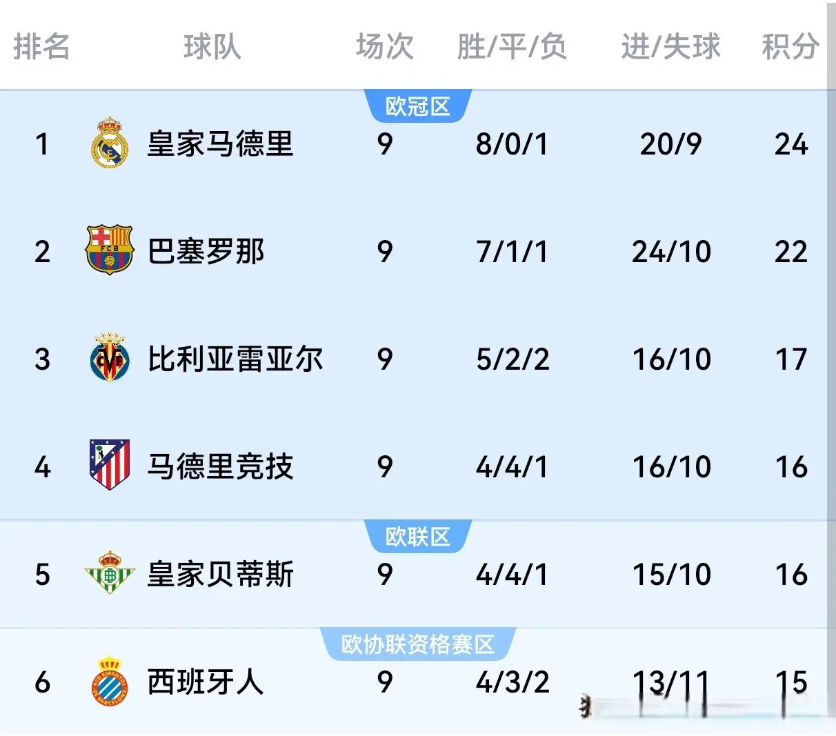 西甲皇马VS巴萨：25亿欧对决，伤兵满营，皇马变阵望结束连败！