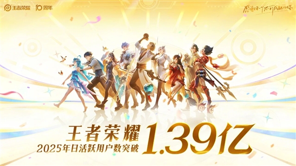 《王者荣耀》官宣国服2025年日活用户突破1.39亿！