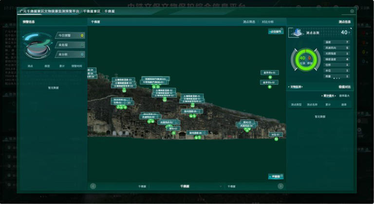 中铁科研院文化遗产保护研究院广元千佛崖景区文物健康监测预警平台。中铁科研院供图