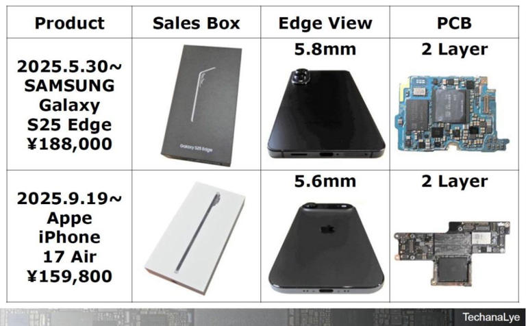轻薄背后的取舍？iPhone 17 Air 全面拆解